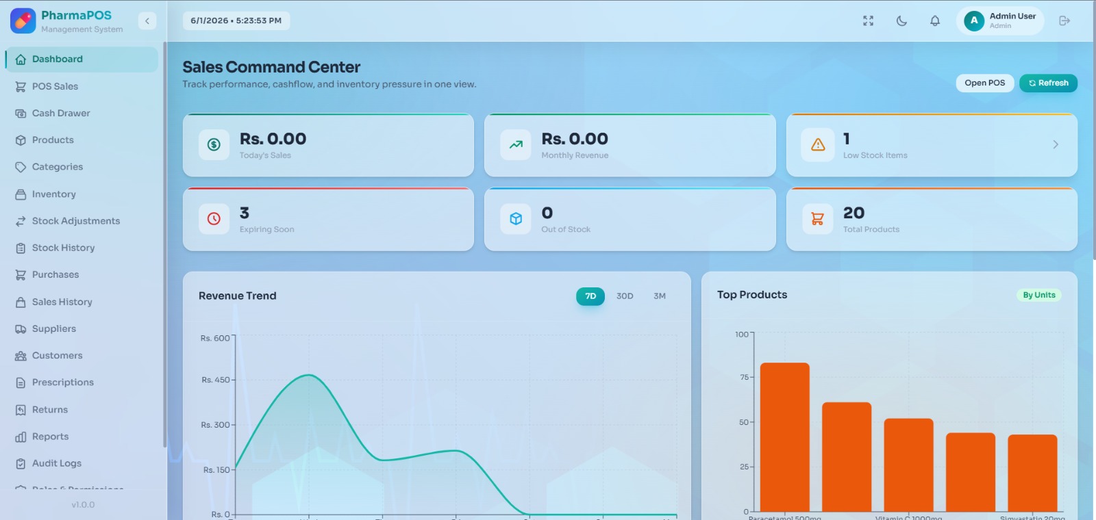 PharmaPOS Sri Lanka - Sales Command Center with Revenue Trends Top Products and Stock Alerts